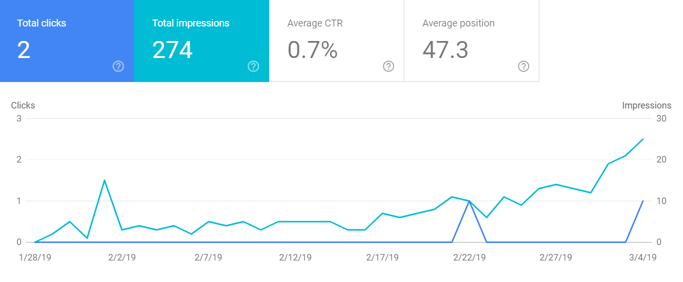 Google search console performance chart