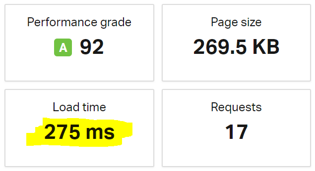 Site speed results