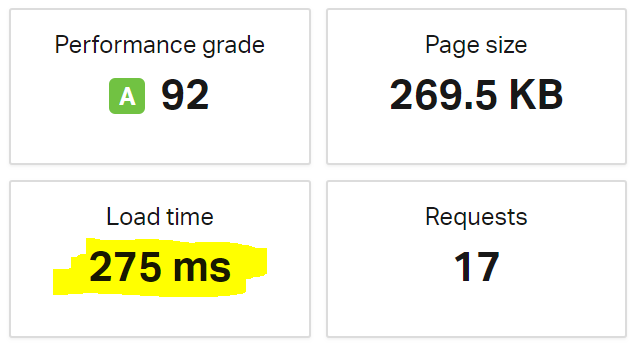 Screenshot showing that the site loaded in 275 milliseconds