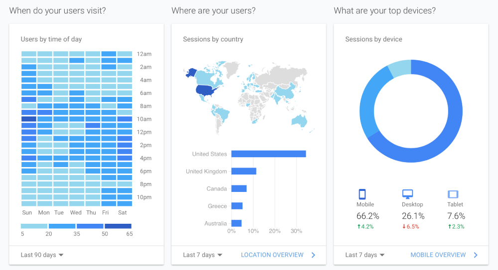 Google analytics usage report