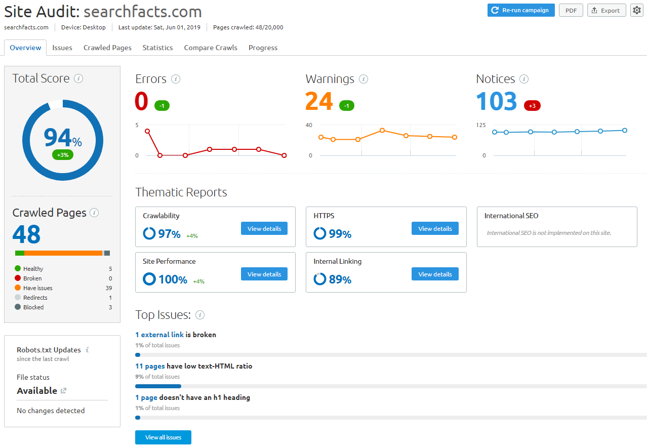 SEMRush site audit screenshot