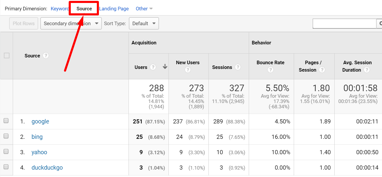 What Is Organic Search Traffic?