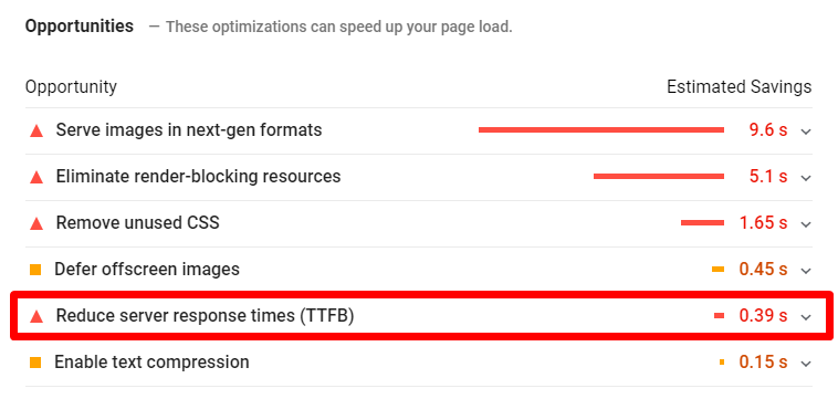 PageSpeed insights ttfb