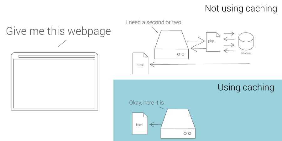 Varvy cache and performance