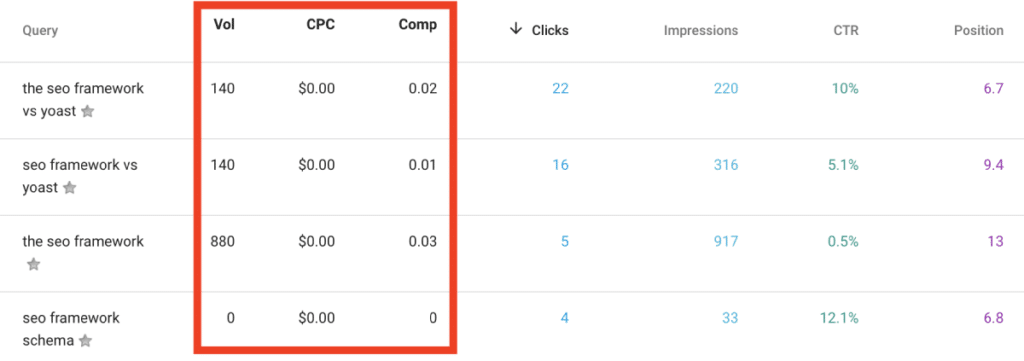 Google search console keyword details