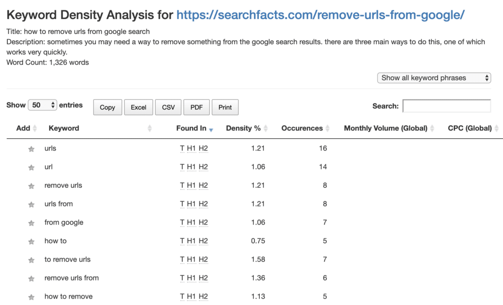 Keyword density analysis