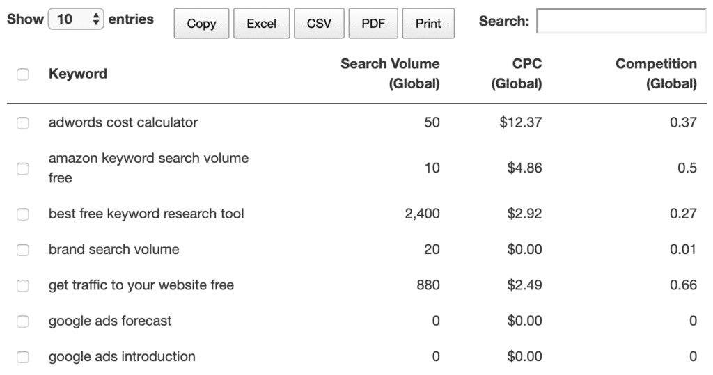 My keywords list