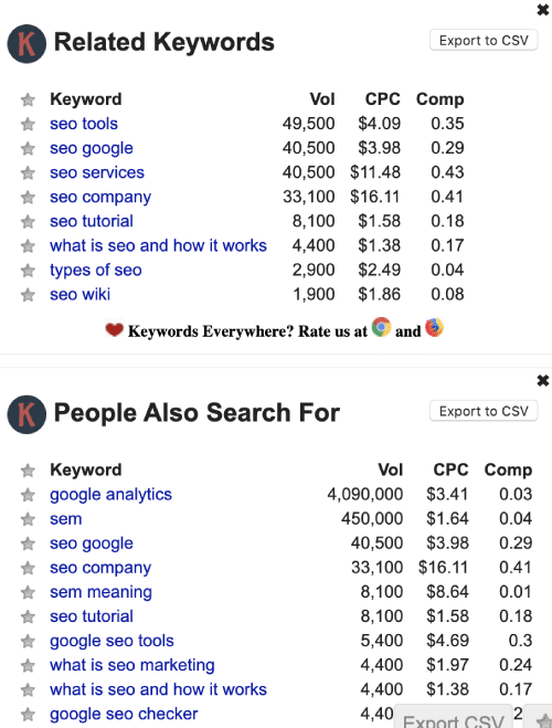 where does keywords everywhere get cpc data?